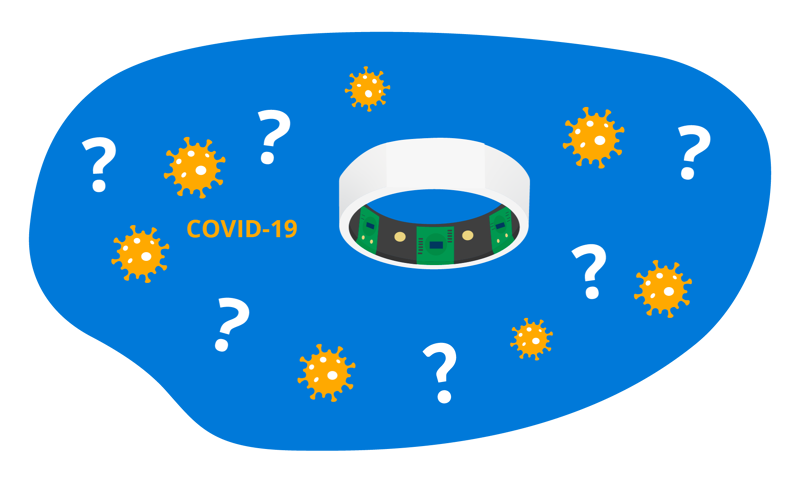 oura ring and covid-19